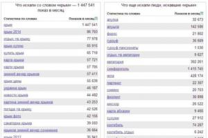 Население и площадь Крыма: цифры и факты