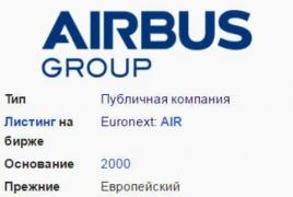 Аэрокосмическая корпорация Airbus Group Airbus акции